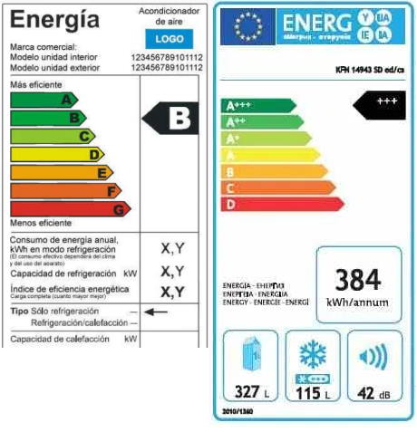 Etiquetas de eficiencia energética